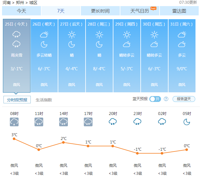 郑州天气——2016年12月25日