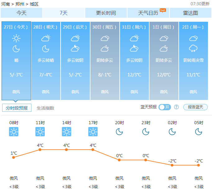 郑州天气——2016年12月27日