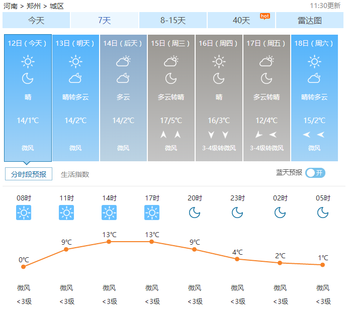 2017年02月12日郑州天气